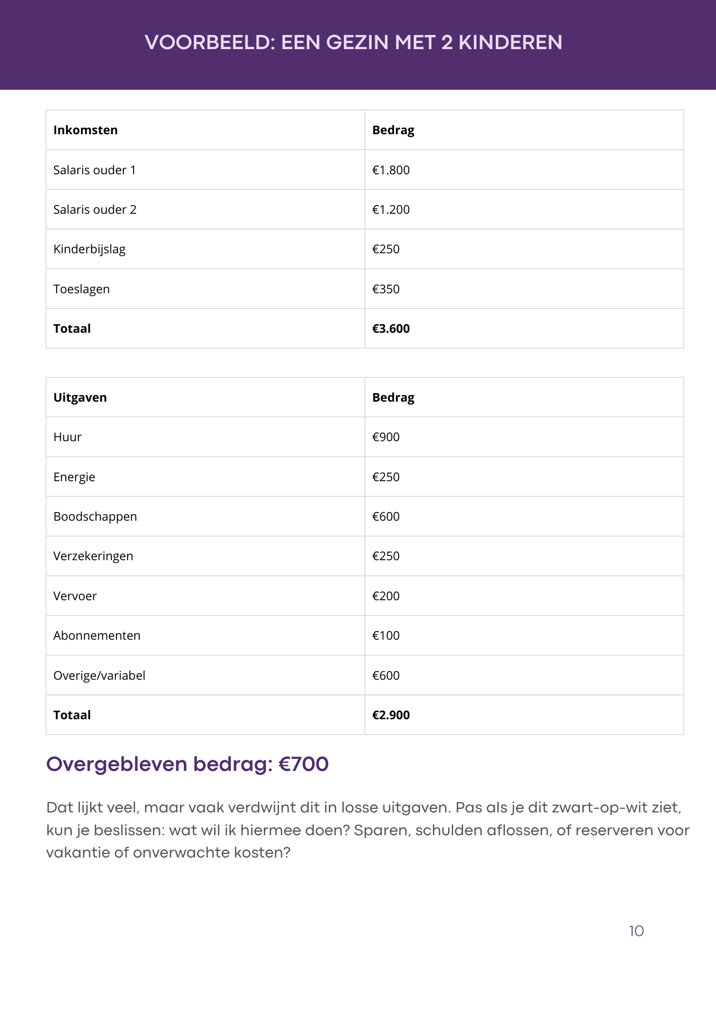E-book - Financiën in het gezin